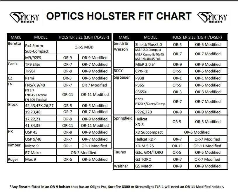 Sticky Holsters Or1Mod Or-1 Modified Black W/Green Logo Latex Free Synthetic Rubber For Optic/Laser Sig P938 & Kimber Mi