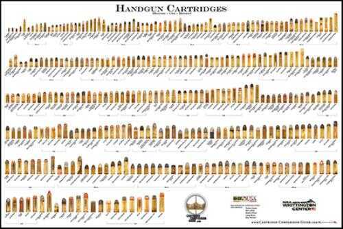 Chamberlain Handgun Cartridges 36"X24" Poster