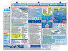 Davis Quick Reference Boating Guide Card